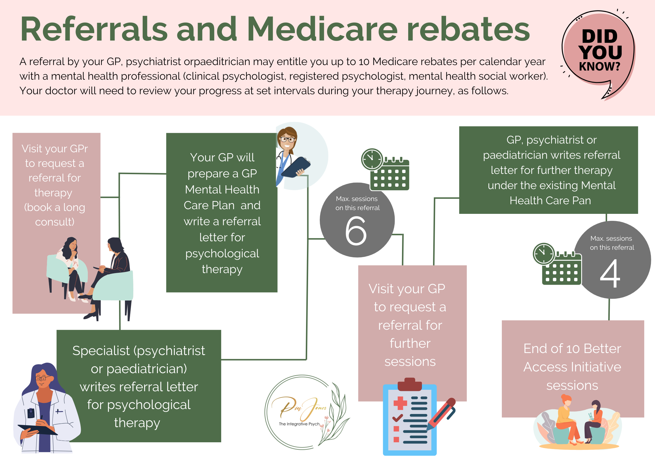 medicare rebates